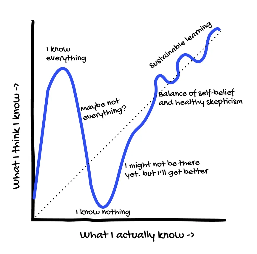 What I know