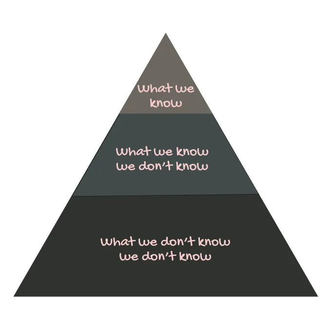 What we don't know we don't know