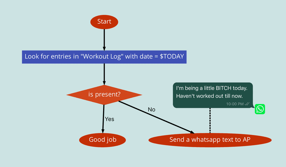 ios-shortcut-workflow.png